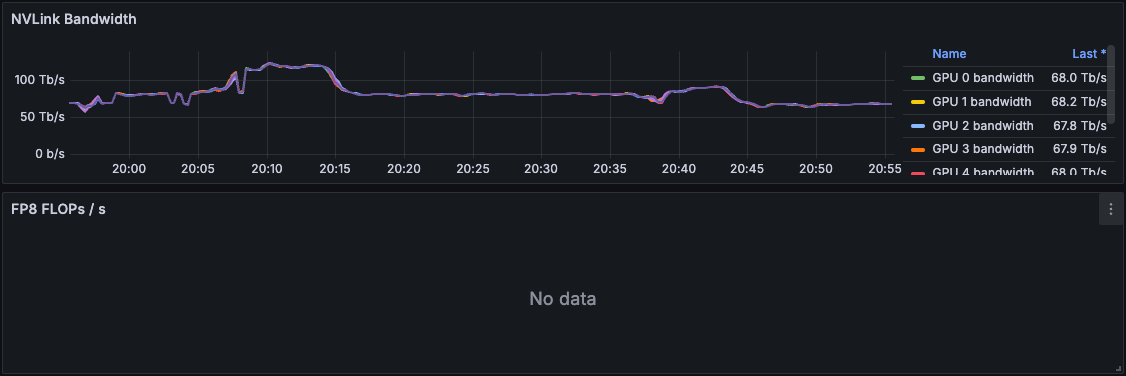 Graphs