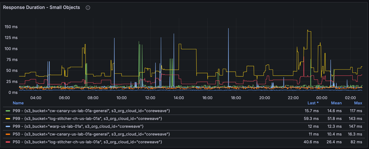 CAIOS quota dashboard