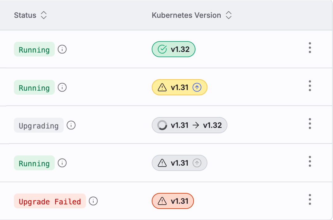 CKS Cluster versions