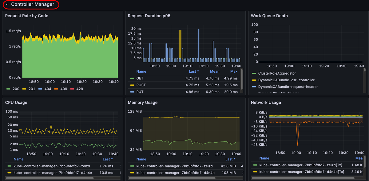 Image showing the panels in the Control Manager panel group.