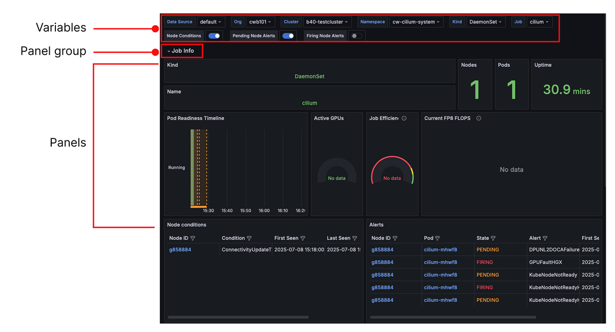 CoreWeave Grafana dashboard example.