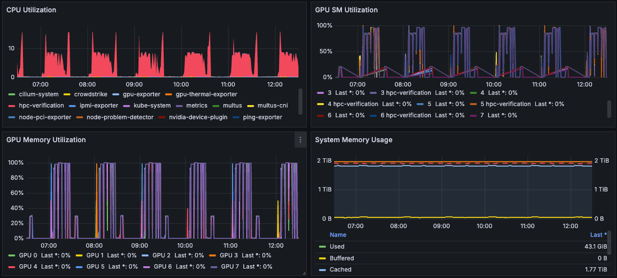 Grafana active health checks