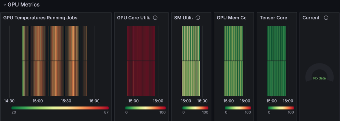 Screenshot of the GPU metrics on the Slurm job / metrics dashboard