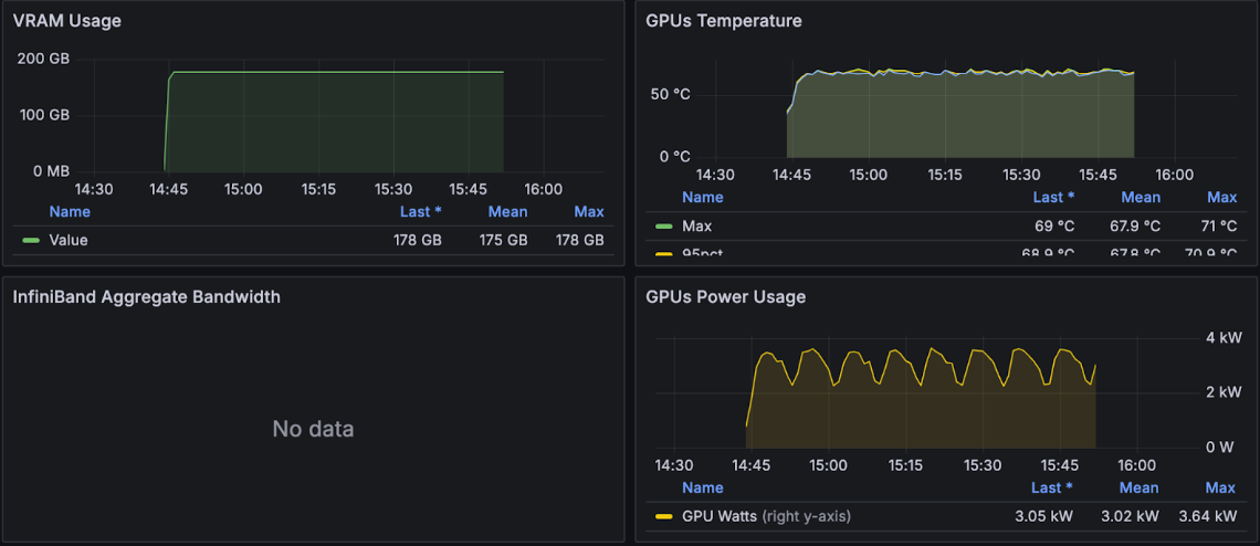 Screenshot of the Slurm job / metrics dashboard portion displaying VRAM metrics