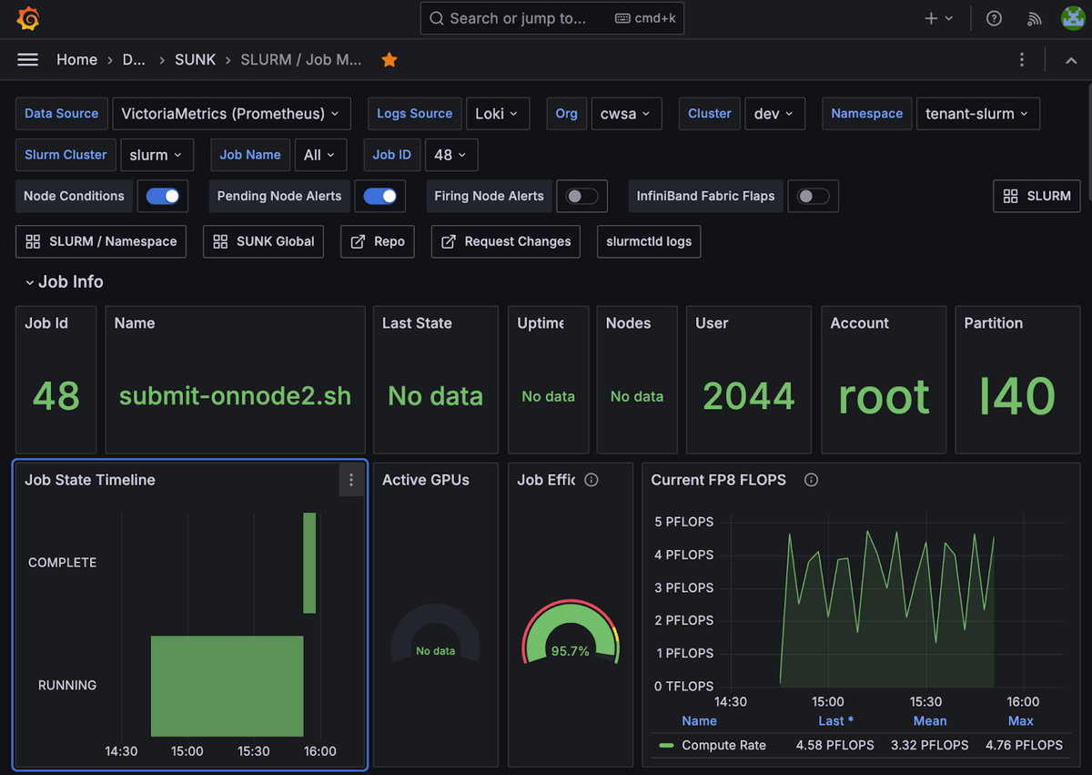 Screenshot of the Slurm Job Metrics Grafana dasgboard