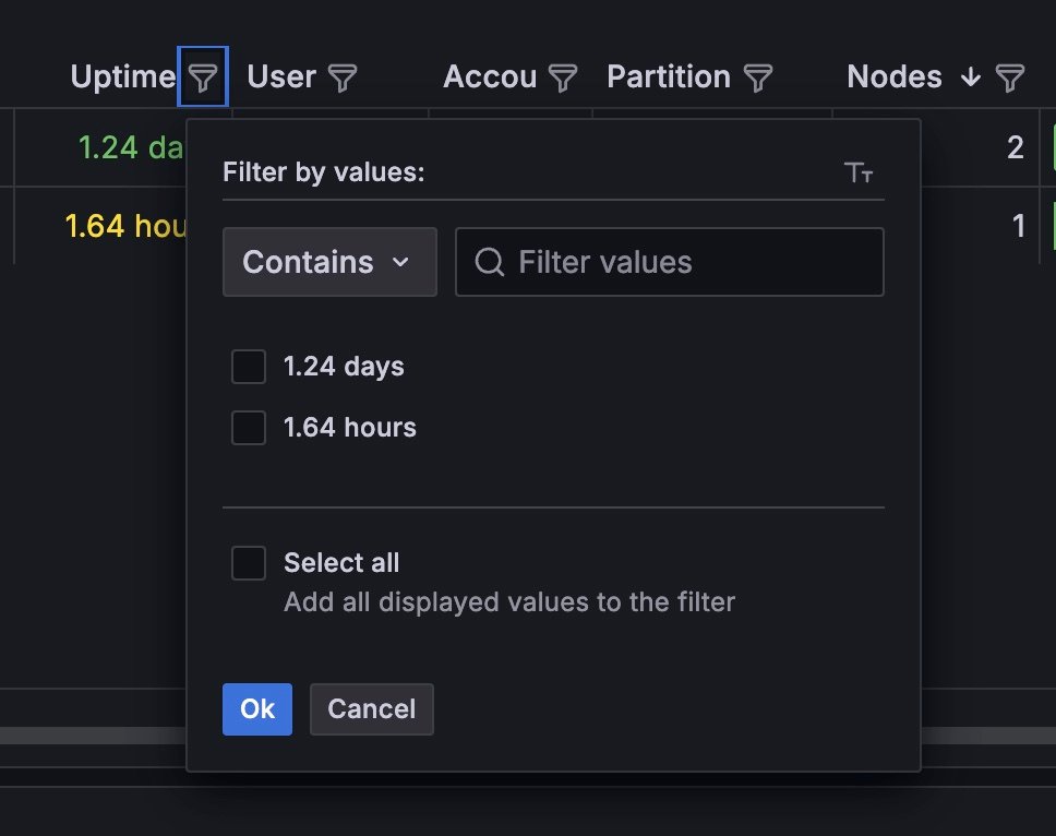 Filter by value menu in Grafana