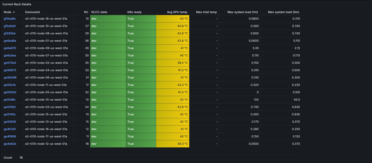 Node details