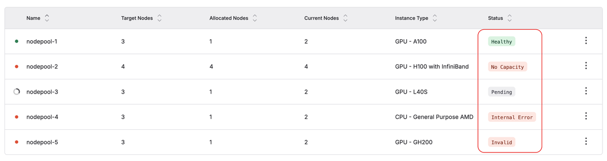 Screenshot of Node Pool statuses on the Cloud Console