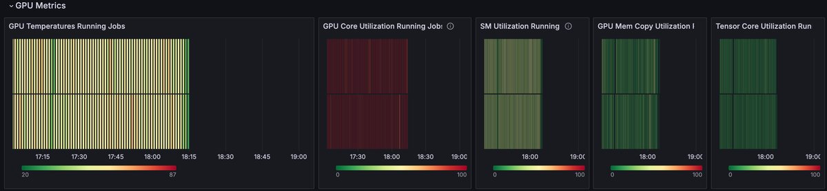 GPU Metrics panels