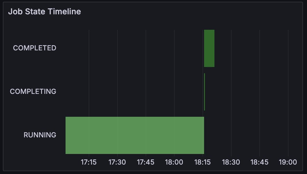 Slurm Job State Timeline panel