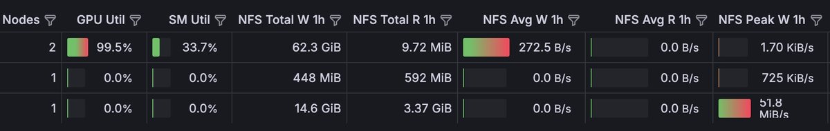 The Running Jobs table in Grafana