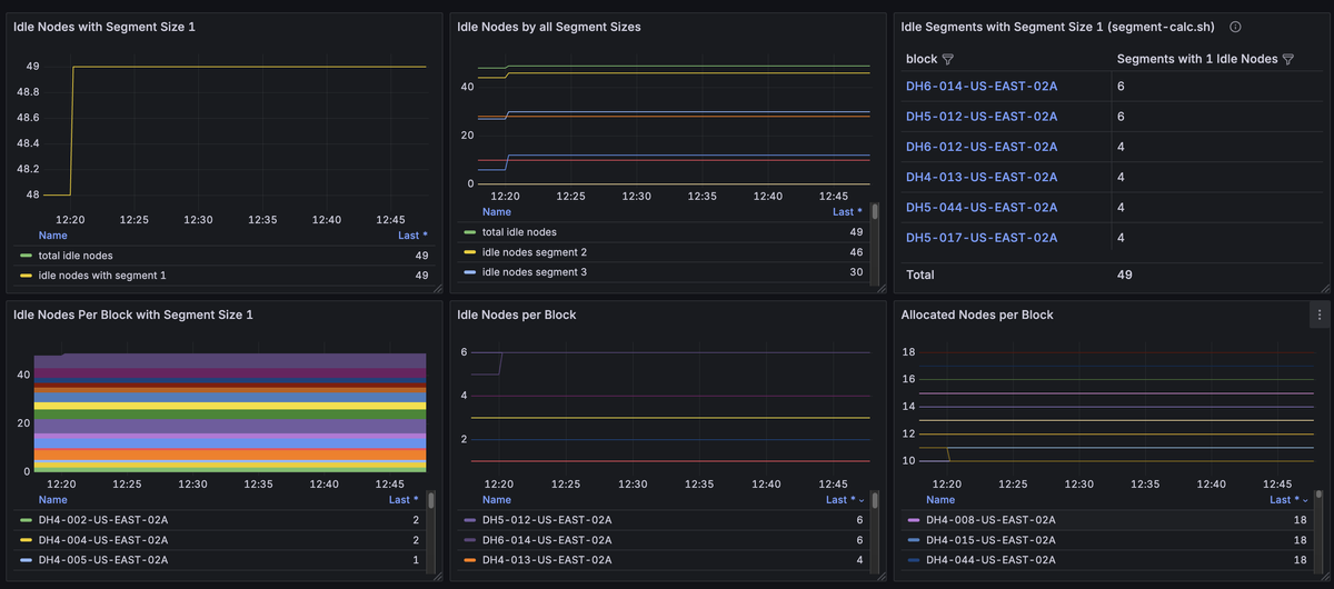 Slurm Block Topology Dashboard