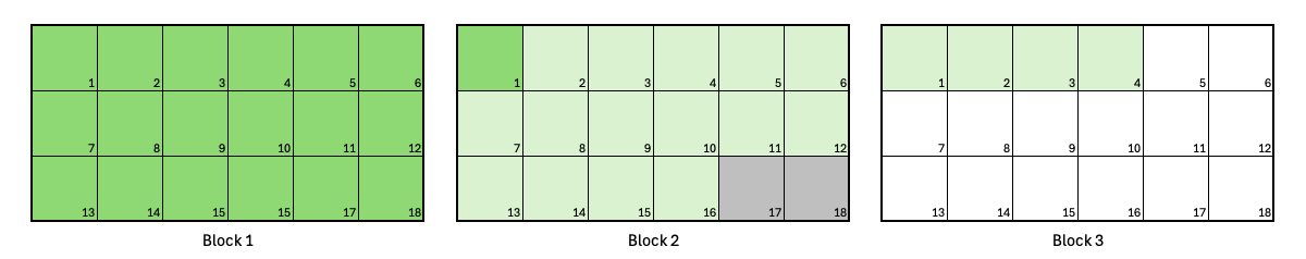 Two jobs that span Blocks