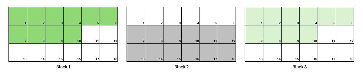 A job with two Segments