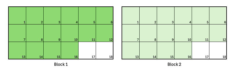 A job with two Segments