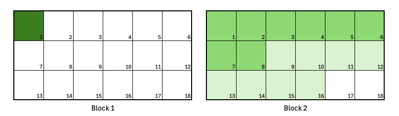 Combining Segments and Exclusive jobs