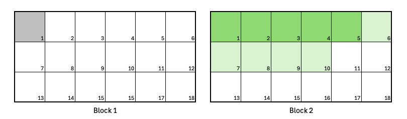 Combining Segments and Exclusive jobs