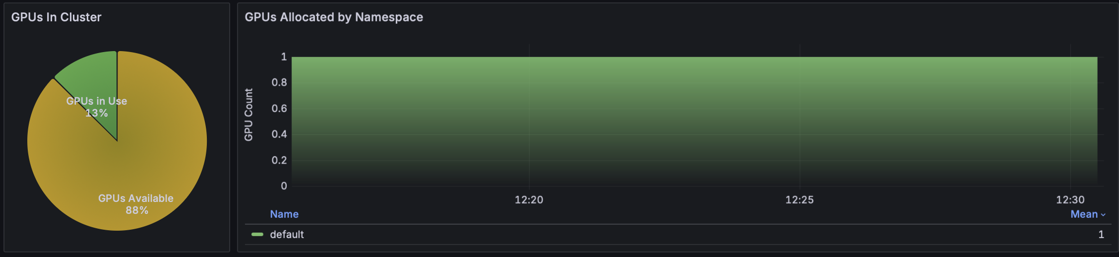 GPU Info section showing a typical panel.