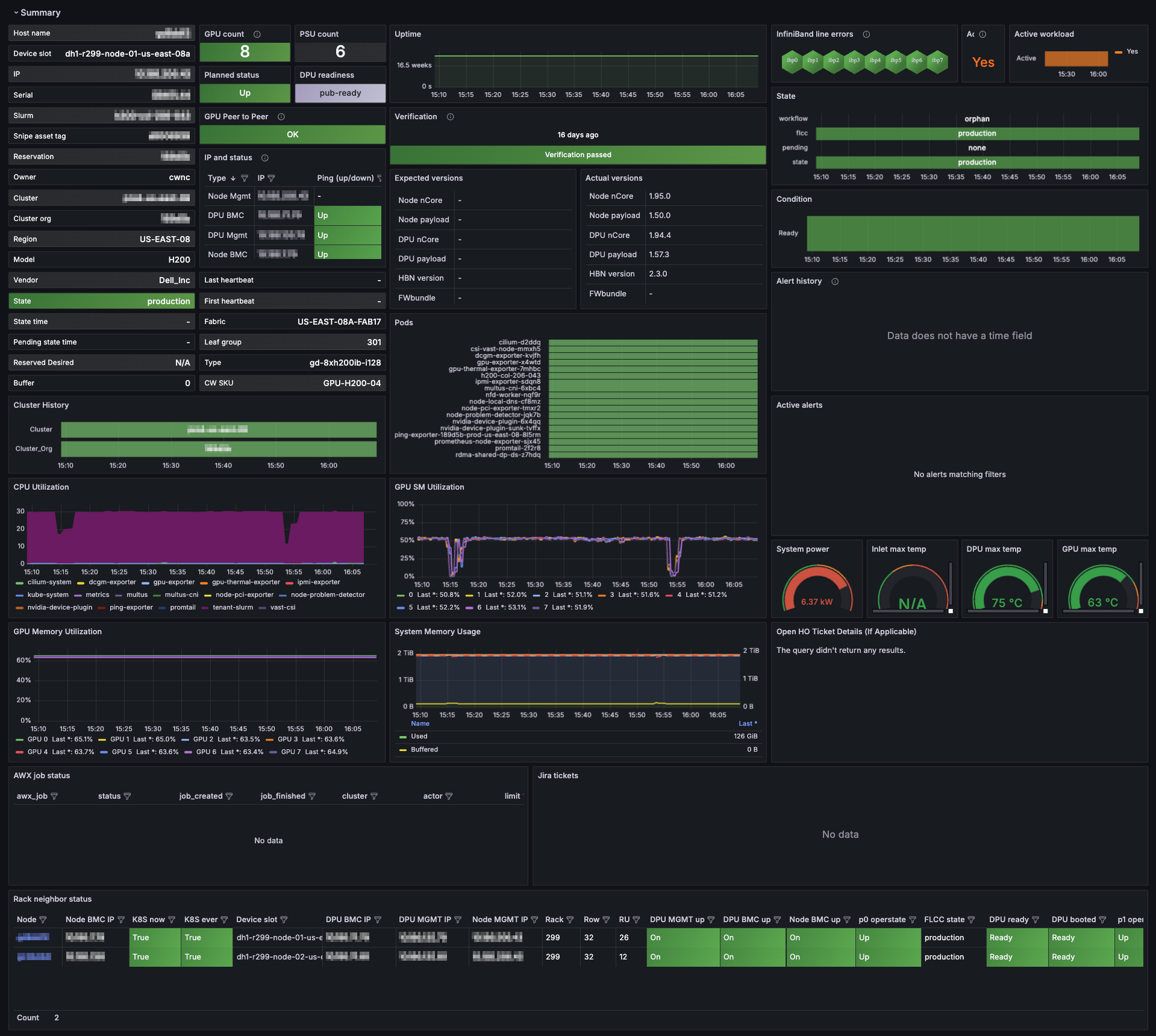 Node Details Summary