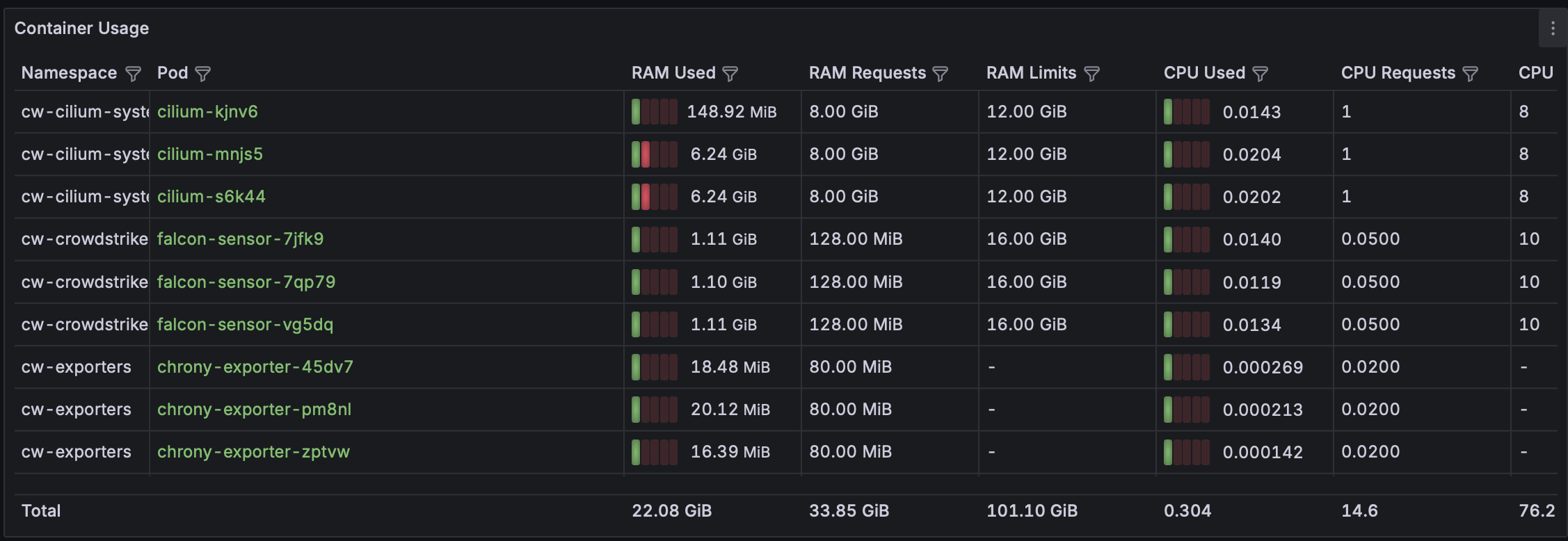 Pod Info section showing a typical panel.